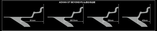スポークのADVAN Racing GTのロゴ部分